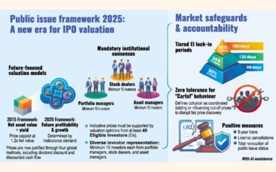 2025年のルールでは将来の収益性がIPO株価を左右する