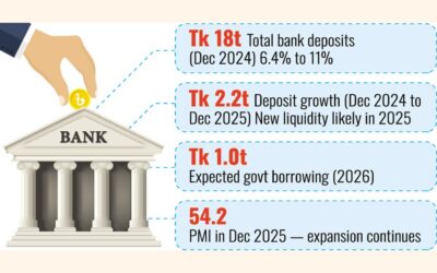 流動性増大で銀行は借り手を追い詰める