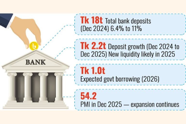 流動性増大で銀行は借り手を追い詰める