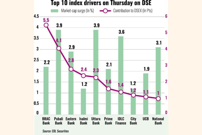 バングラデシュ株式市場は2026年に好調なスタート