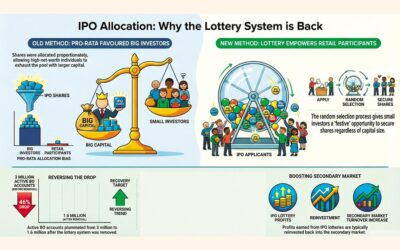 IPO抽選制度が復活、流通市場の取引高増加へ