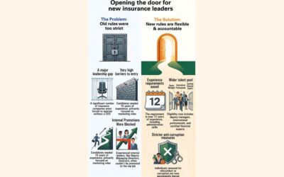 IDRA、CEO任命規則を全面的に見直し、リーダーシップの空席を解消