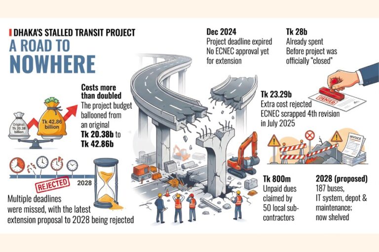 終わったが実際には終わっていないプロジェクト