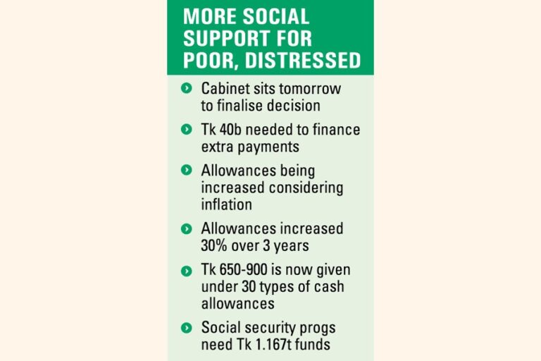 月額手当が上がる可能性