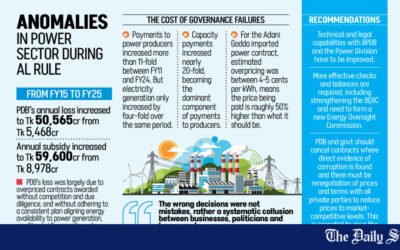 容量料金：AL時代の電力契約は年間15億ドルかかる