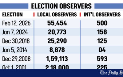 選挙監視のため監視員が大挙して戻ってきた