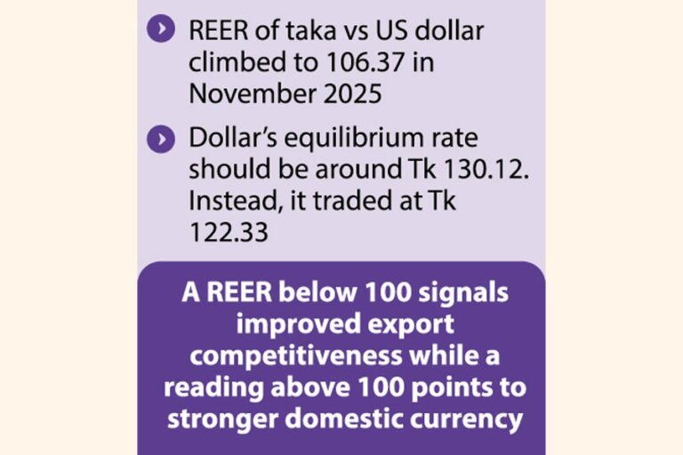 タカは貿易への影響で上昇