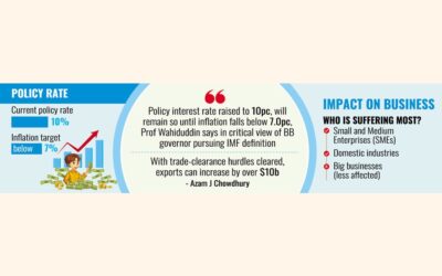 金融引き締め政策による信用収縮はもう終わり