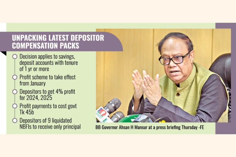 合併したイスラム銀行の顧客は最大9.5%の利益を得る