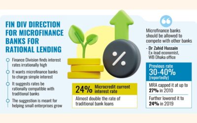 融資に合理的な金利を課す
