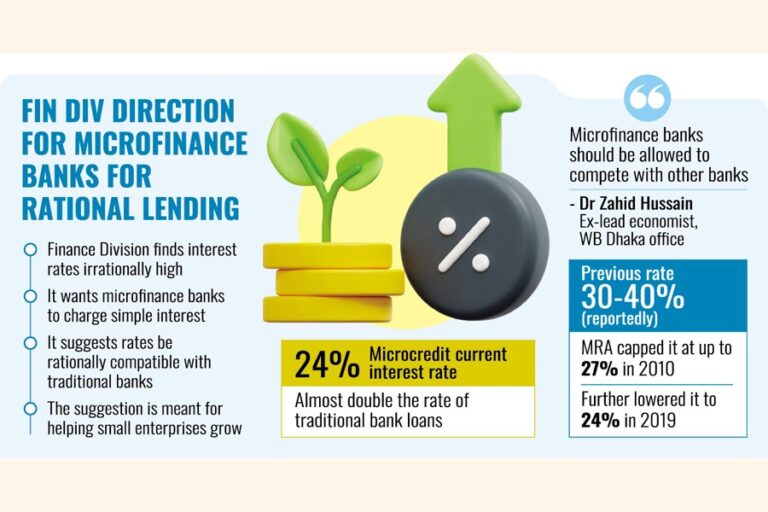 融資に合理的な金利を課す