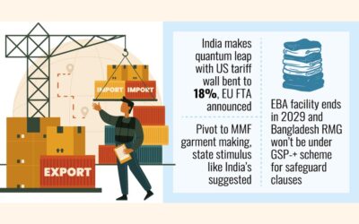 インドとの関税協定により、BDはEUと米国市場で損失を被る可能性がある