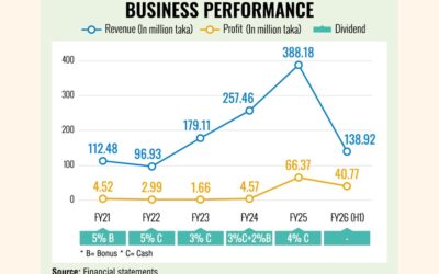 スターリンクとの契約でケイに新たな収入源が生まれる