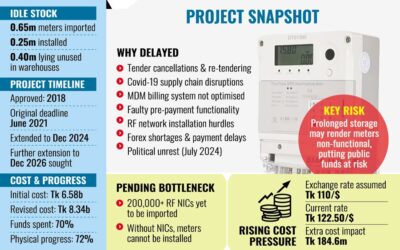 スマート電力メーターは使われていない