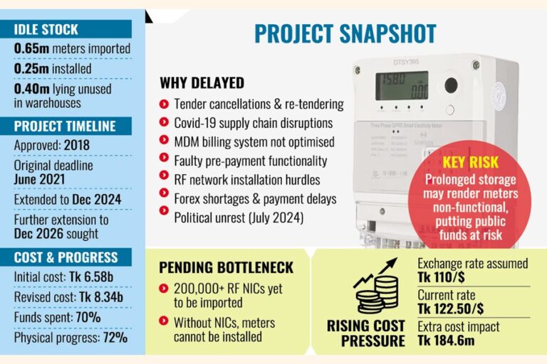 スマート電力メーターは使われていない
