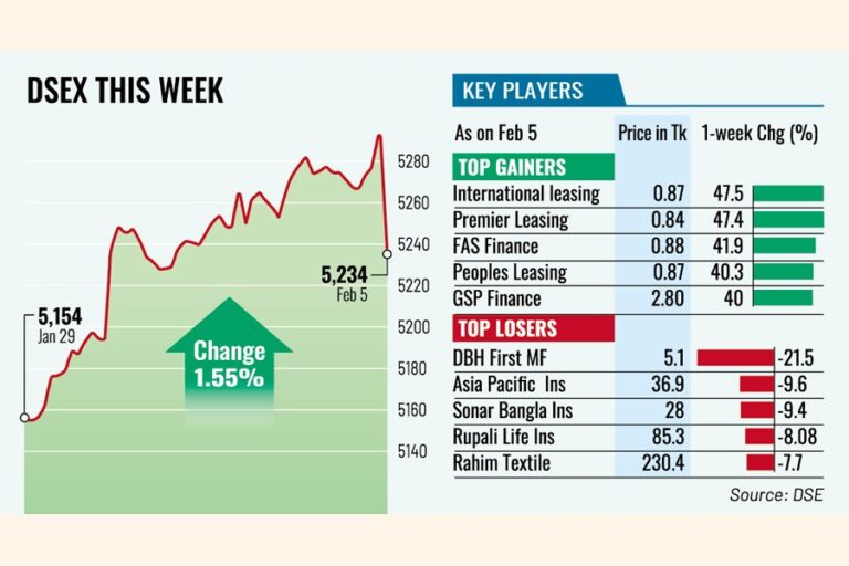 楽観的な見通しの中で株価は上昇を続ける