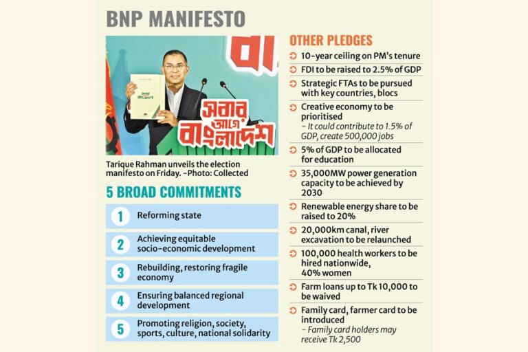 BNPは政権に就いた場合、経済・政治の民主化を約束