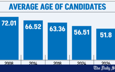 若い候補者が選挙戦を支配