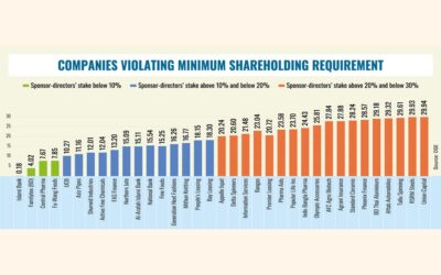規制当局は、規則に従わないスポンサー取締役の取り締まりを計画している