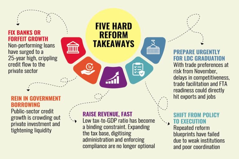 経済学者、次期政権の改革に警鐘