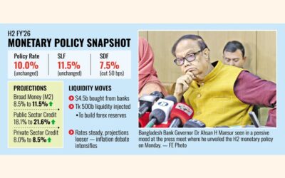 インフレが懸念される中、規制金利は10%で据え置かれる
