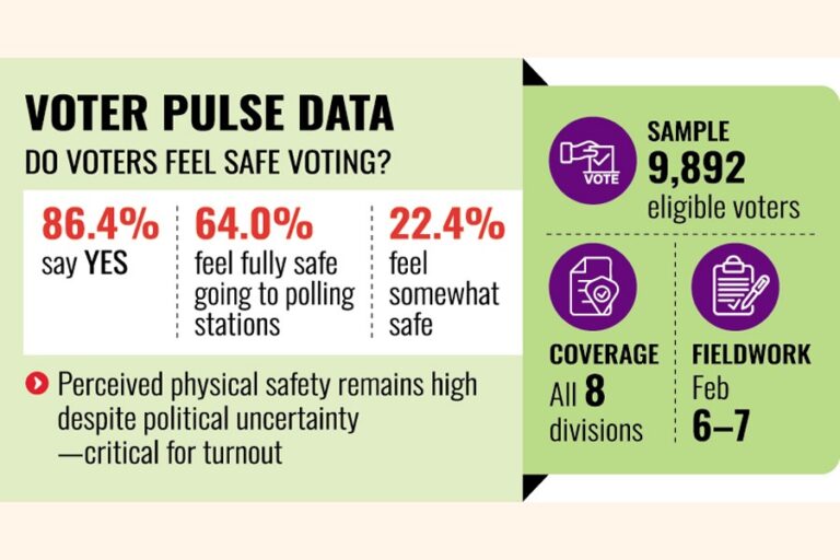 有権者は概ね安心して投票できると感じている