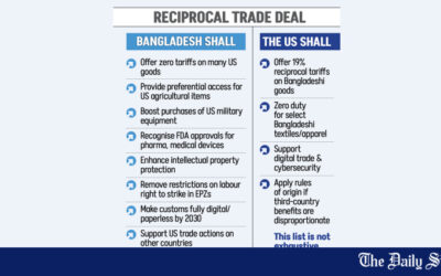 米国の関税引き下げには大きなコストがかかる