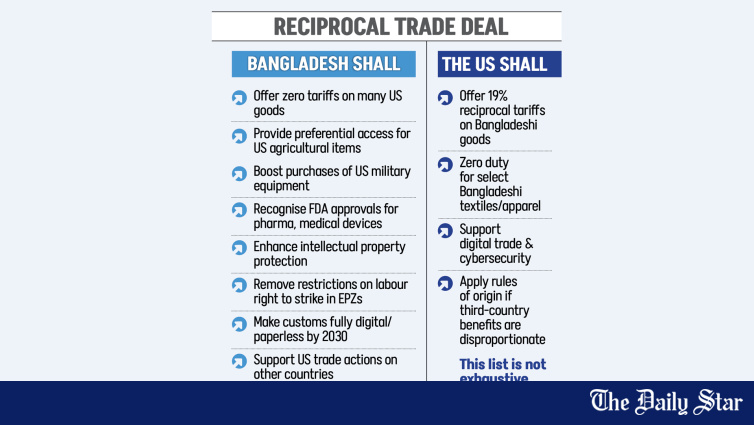 米国の関税引き下げには大きなコストがかかる
