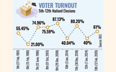 市内の投票率は予想より低かった