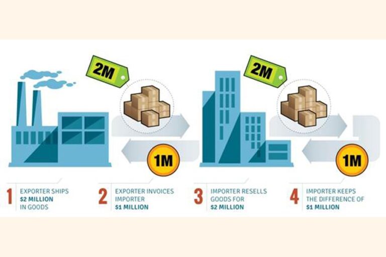 貿易ベースのマネーロンダリングに焦点を当てる