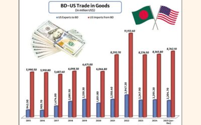 貿易協定か、それともバングラデシュ支配のテンプレートか？