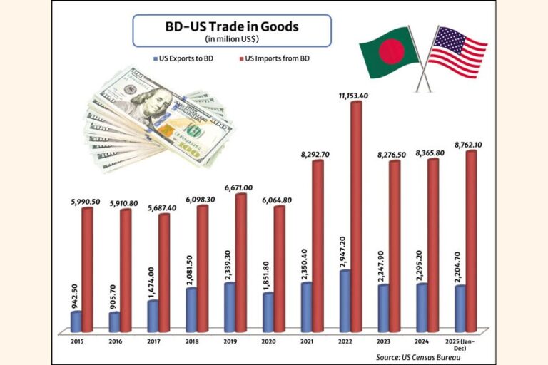 貿易協定か、それともバングラデシュ支配のテンプレートか？