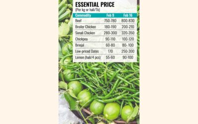 ラマダン期間中の消費財の価格が急騰