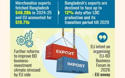 カナダ、EUとのFTA交渉開始を指示