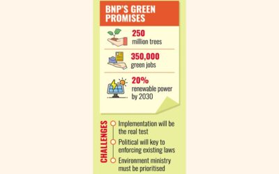 BNP政権は困難な戦いに直面