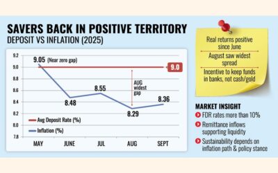 プラスの実質利回りが銀行に貯蓄を引き寄せる