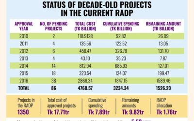 新政権は財政余地の逼迫に直面