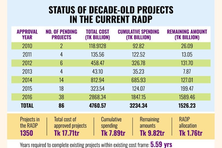 新政権は財政余地の逼迫に直面