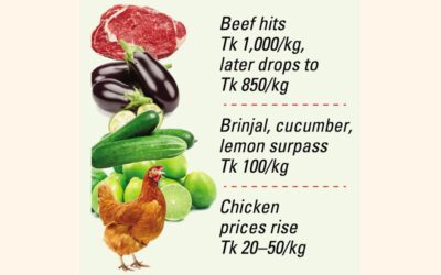 ラマダンが始まると、ほとんどの必需品の価格が急騰する