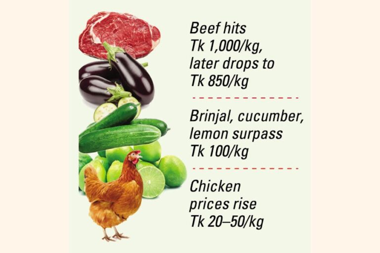 ラマダンが始まると、ほとんどの必需品の価格が急騰する