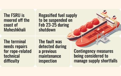 150 mmcfdのガス供給が途絶える可能性