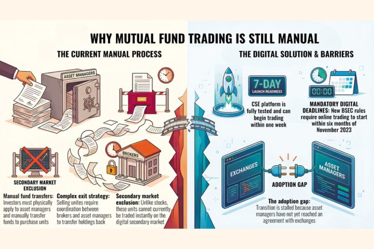 CSEプラットフォームは準備完了、しかしオープンエンド型ファンド取引はオフラインのまま