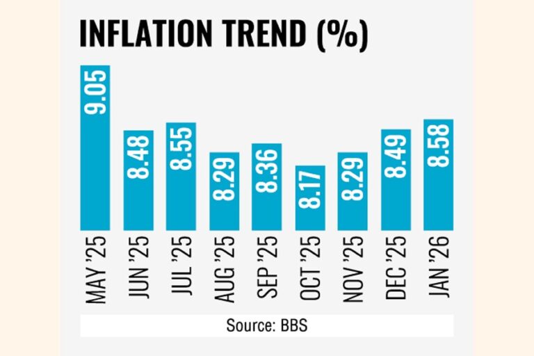 インフレは金融緩和策に抵抗し、上昇を続ける