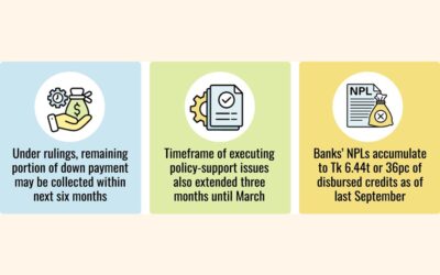 BB、頭金要件を1.0%に引き下げ