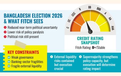 投票は政治・政策の不確実性を和らげ、マクロ経済の安定を支える