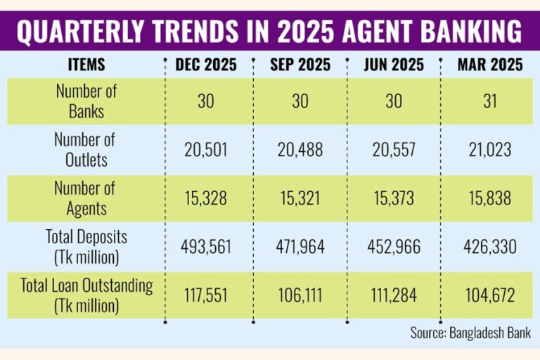 アグラニ銀行の撤退に伴い代理店銀行ネットワークが縮小