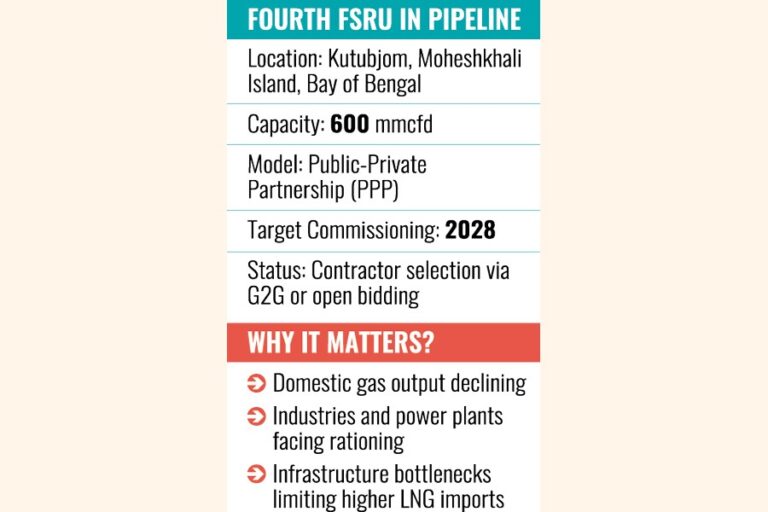 燃料需要の増加に対応するため、近隣に新たなFSRUを建設