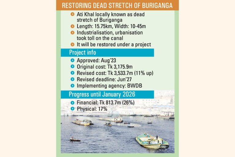 政府、ケラニガンジのアティ・ハルの復活に動く