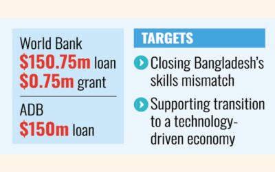 世界銀行とアジア開発銀行、雇用創出と技能開発に3億ドルの資金提供を確認