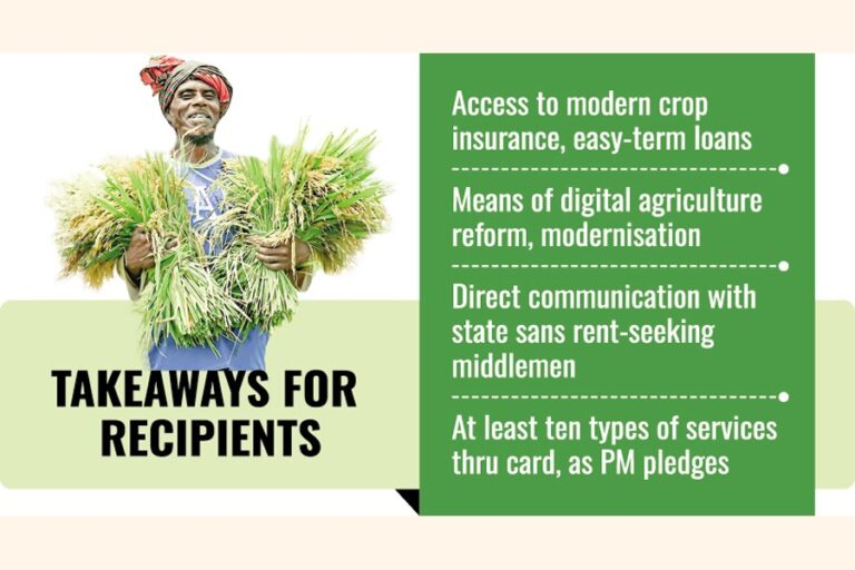 農業資材、近代化機械、現金インセンティブを直接提供する農家カード
